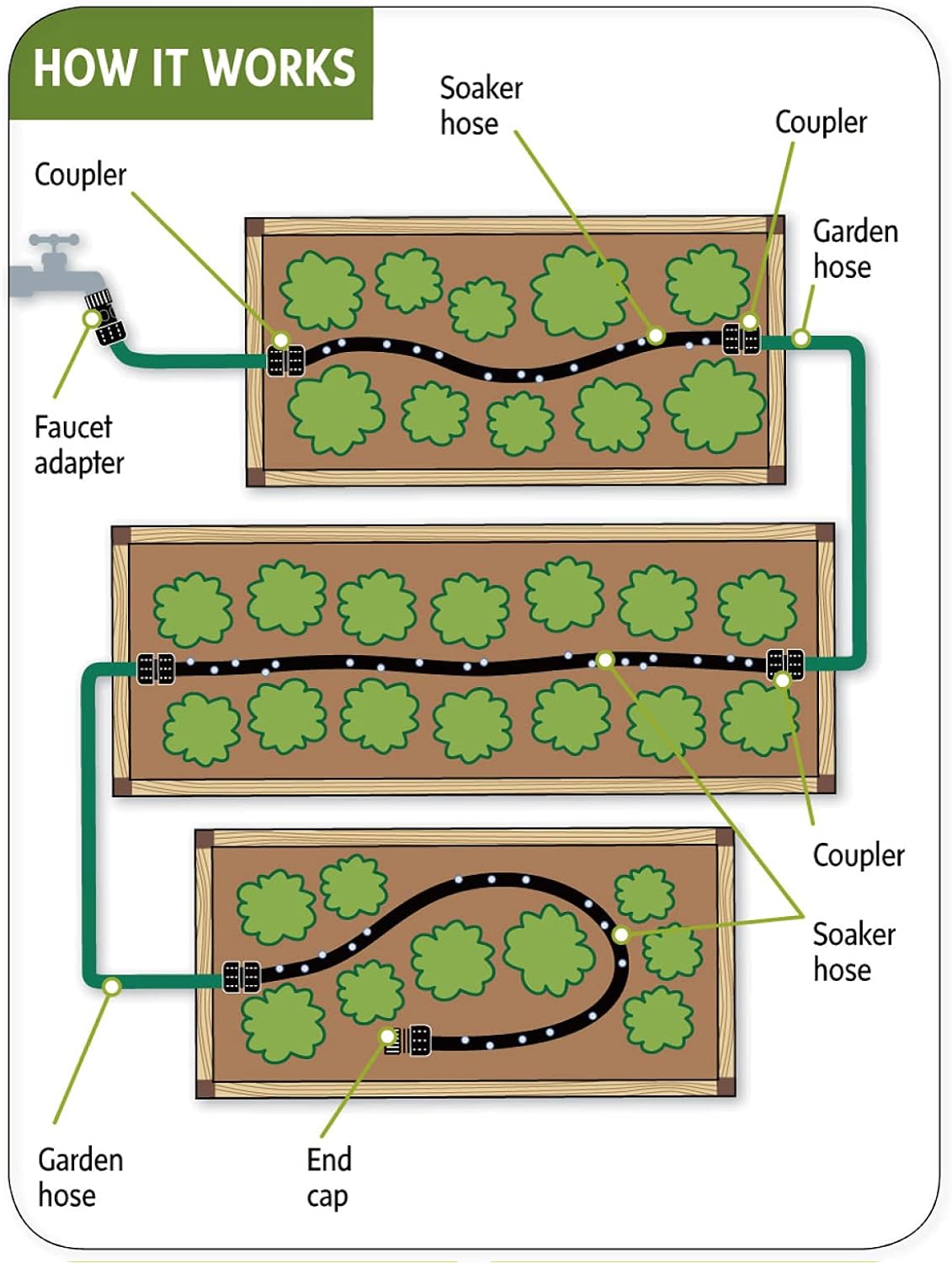 Soaker Hose 50ft - Garden Rubber Soaking Drip Hoses 5/8" Saving 70% Water Garden Hose, Drip Irrigation Round Hose for Lawn Yard, flower beds