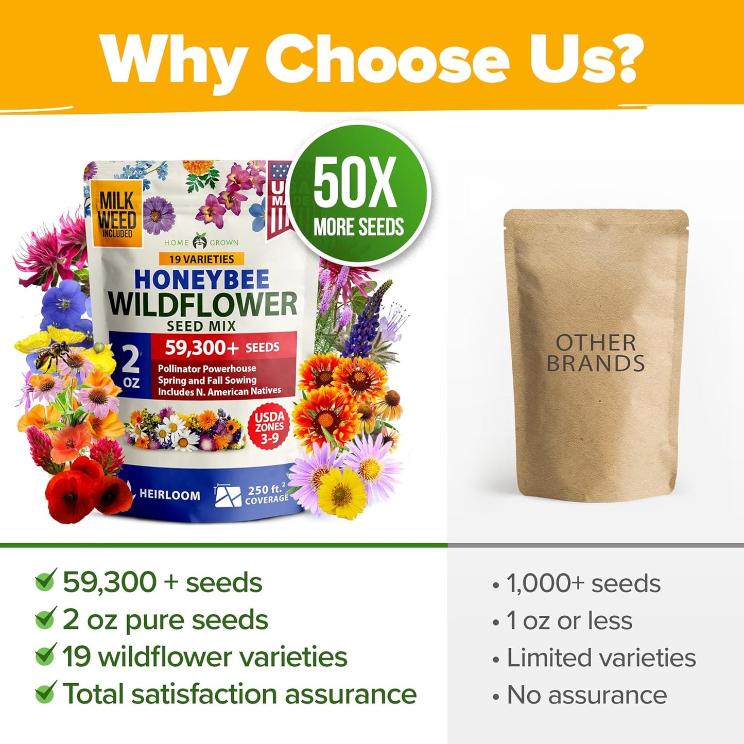 HOME GROWN Premium Wildflower Seeds Bulk Mix (2oz) - 59,300+ Seeds with 19 Varieties for Pollinators - Wild Flower Seed for Bees, Butterflies - Perennial & Annual Throw and Grow Seed Mix