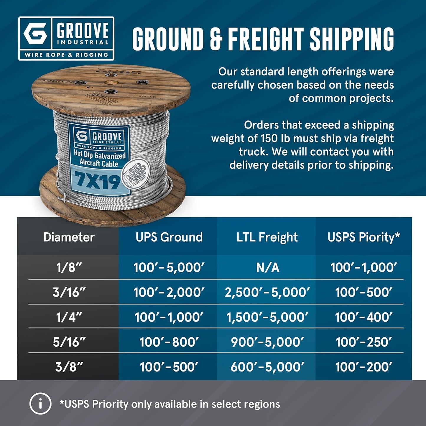 1/8’’ 7x19 Hot Dip Galvanized Aircraft Cable – Steel Wire Rope - 400 Feet