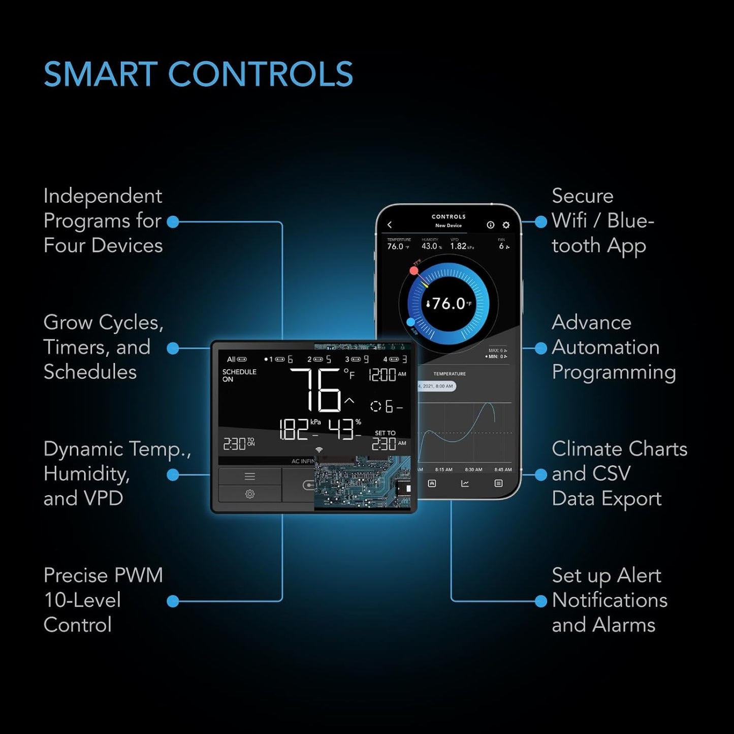 AC Infinity Advance Grow System PRO 4x4, 4-Plant Kit, WiFi-Integrated Grow Tent Kit, Automate Ventilation, Circulation, Schedule Full Spectrum Samsung LM301H EVO Bar LED Grow Light, 2000D Mylar Tent