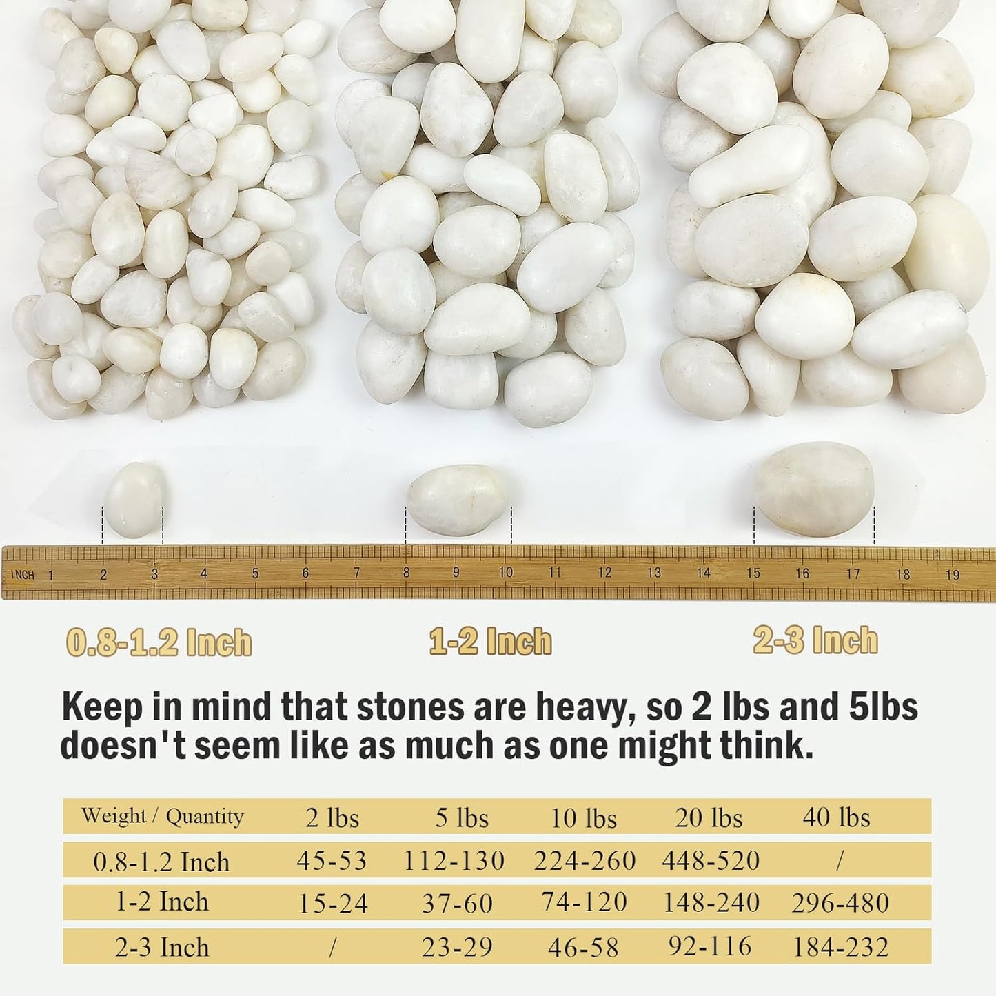 10 lbs White Pebbles for Indoor Plants, 0.8-1.2 Inch Small White River Rocks Stones for Planters, Vases, Fish Tank, Garden, Landscaping, Top Dressing and Bottem Drainage