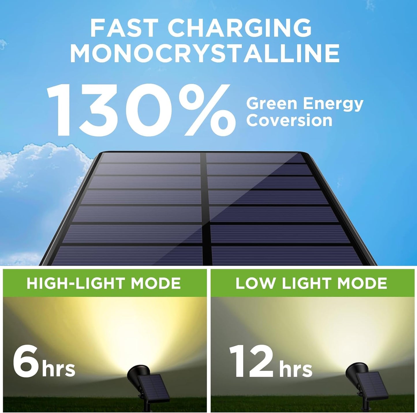 InnoGear Solar Lights Outdoor Waterproof Solar Garden Light for Outside Yard Landscape Lighting Pathway Spot Lights Spotlight Wall Light Auto On/Off, Pack of 2 (Warm White)