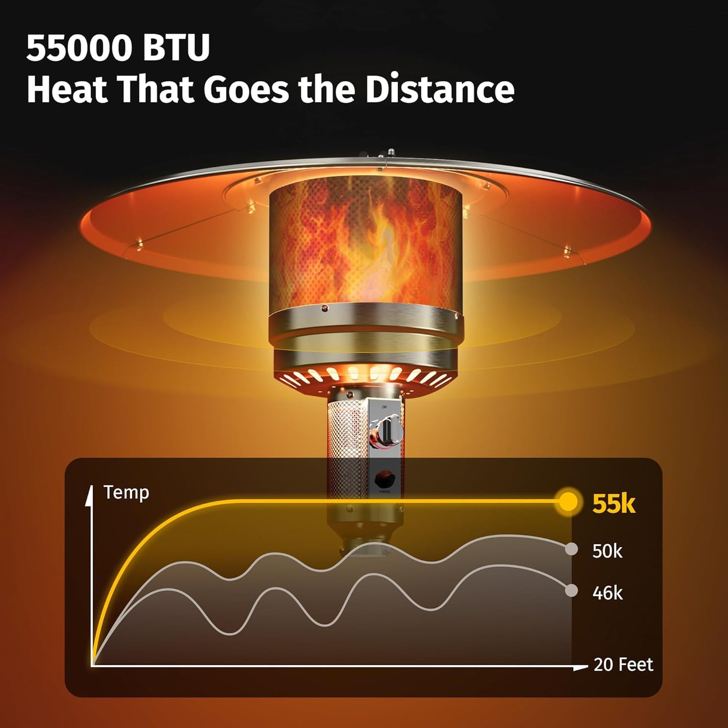 EAST OAK 55,000 BTU Patio Heater with Sand Box, Table Design, Thicker Stainless Steel Burner, Wheels, Triple Protection System, Propane Outdoor Heater for Home and Residential, Commercial Grade, Grey