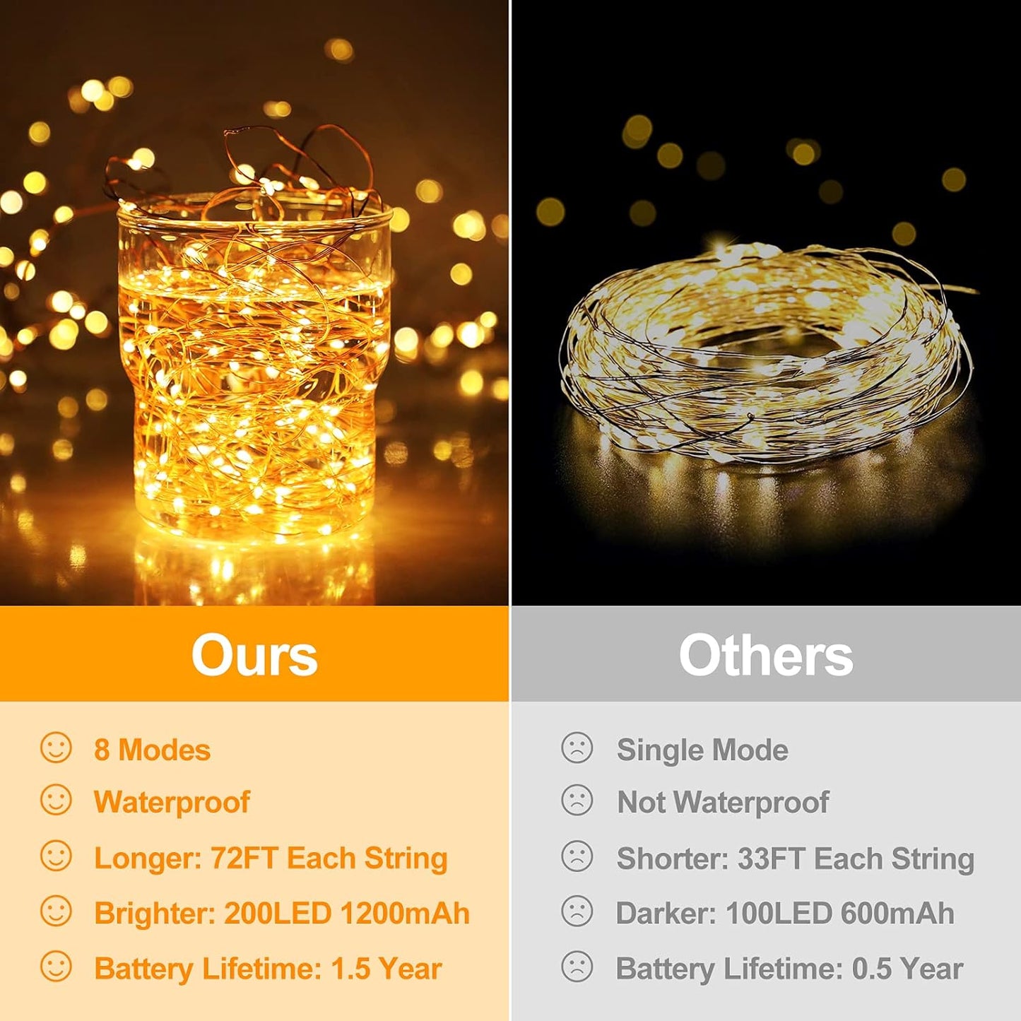 Extra-long 288FT 800LED Solar Fairy String Lights, 4-Pack 72FT 200 LED Outdoor Twinkle Lights Waterproof, 8 Lighting Modes, Warm White Copper Wire Lights for Deck Backyard Tree Garden Fence Pool Party