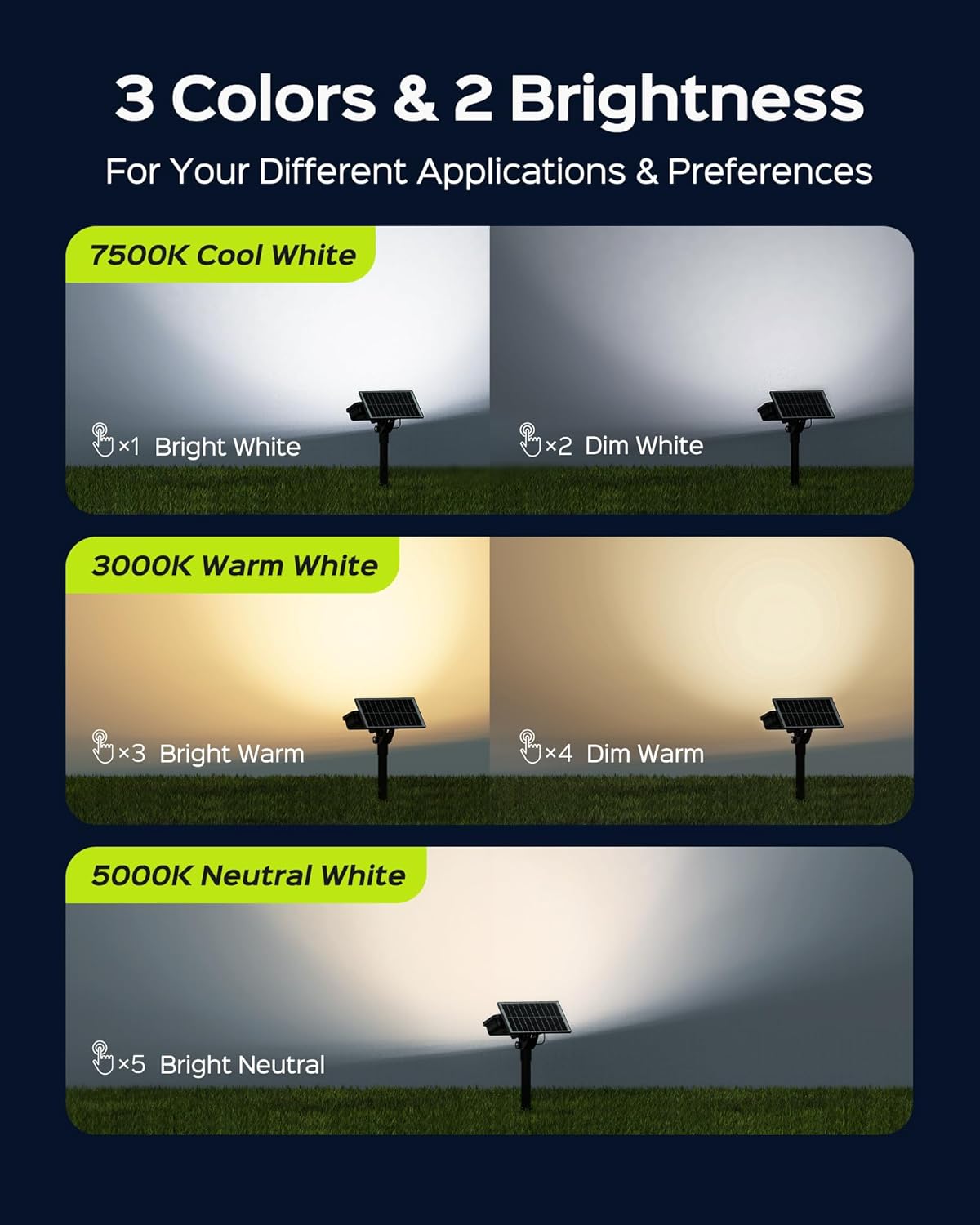 JACKYLED Solar Spot Lights Outdoor, 84 LEDs Solar Lights for Outside with 5 Modes Auto On/Off, IP65 Waterproof Landscape Spotlights for Yard Garden Decorative, Walkway, Driveway, 1 Pack