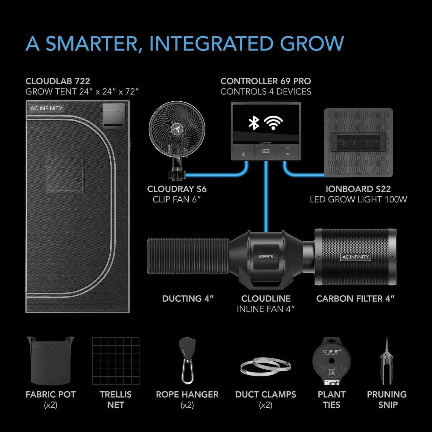 AC Infinity Advance Grow System 2x2, 1-Plant Kit, WiFi-Integrated Grow Tent Kit, Automate Ventilation, Circulation, Schedule Full Spectrum Samsung LM301H LED Grow Light, 2000D Mylar Tent