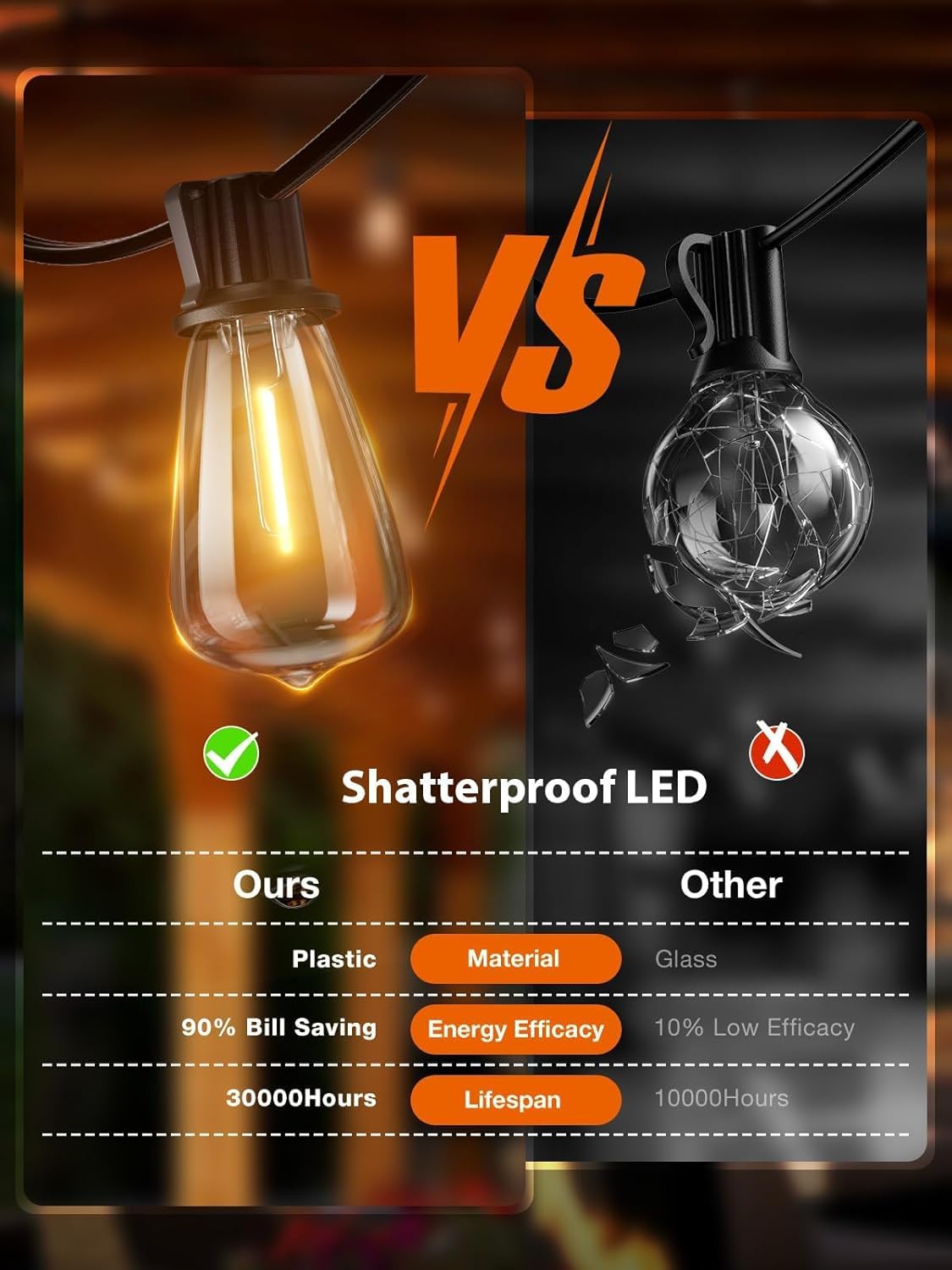 addlon 100FT (4x25FT) Outdoor String Lights, Waterproof Patio Lights ETL Listed with 48+4 Shatterproof Dimmable ST38 LED Bulbs, 2200K Connectable Outdoor Lighting for Christmas House Backyard Garden