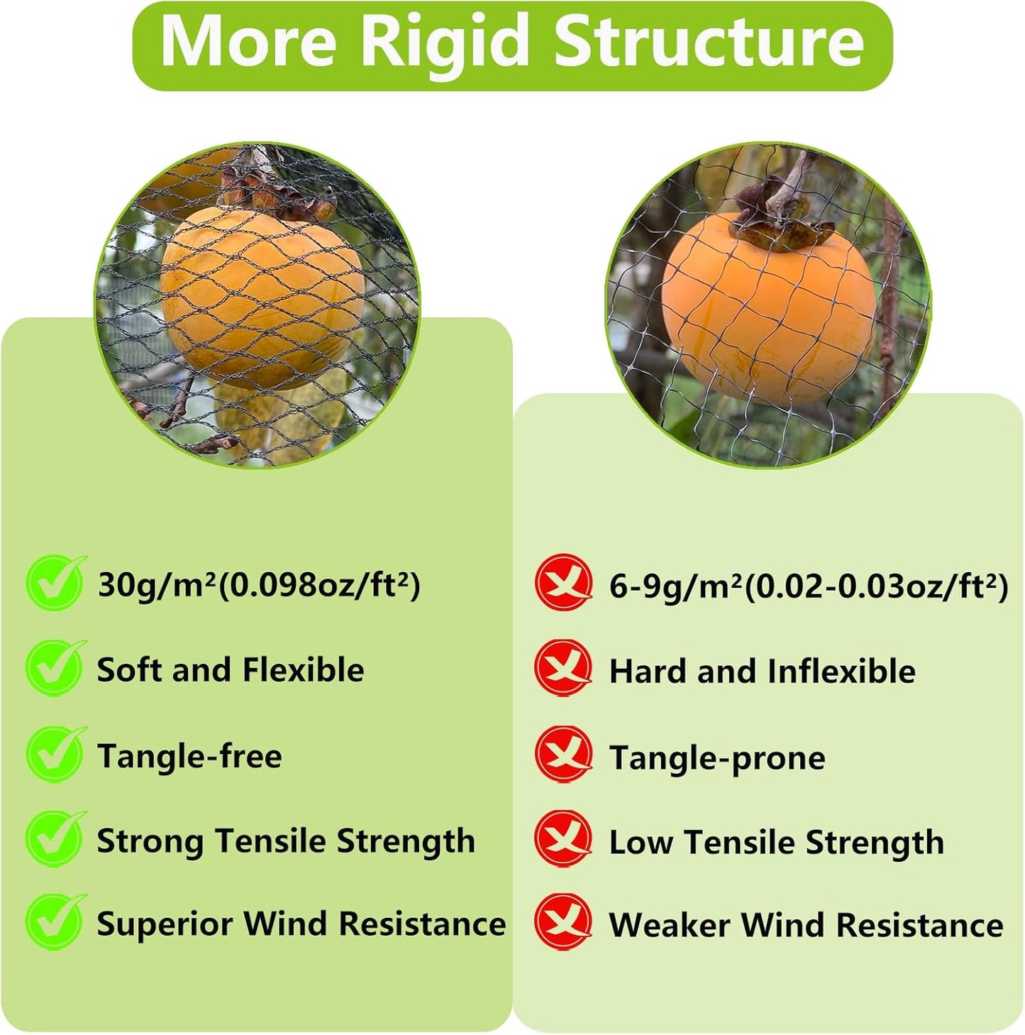 POYEE 25 x 50 FT Bird Netting for Garden Woven Mesh Garden Netting for Plants, Vegetable, Fruit Trees, Blueberry Bushes, Strawberries Against Birds, Deer, Squirrels and Other Animals