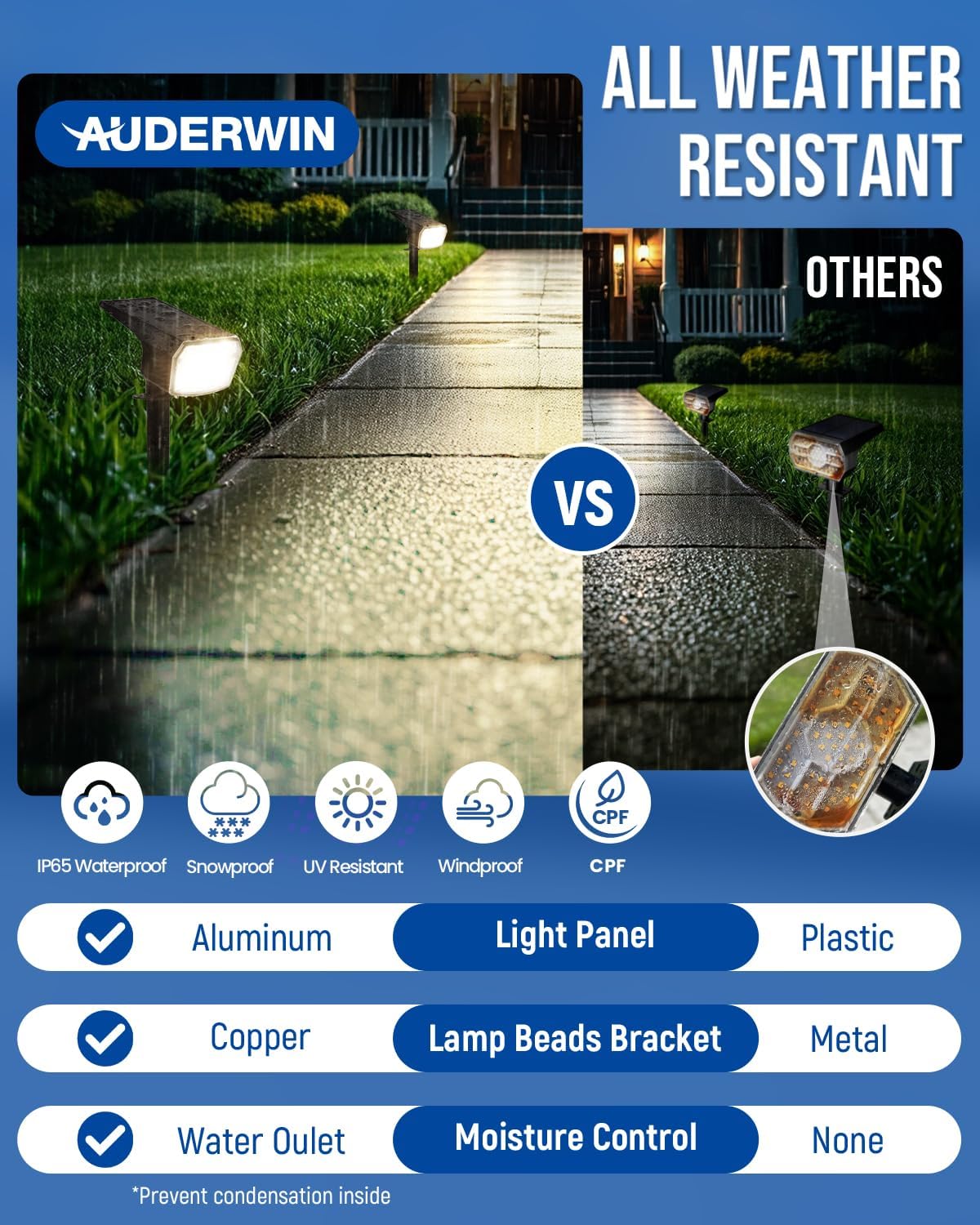 Solar Spot Lights Outdoor 63 LED 3 Lighting,Waterproof IP65 Modes Spotlights for Outside House Yard Garden Landscape Lights 1 Pack (Natural Light)