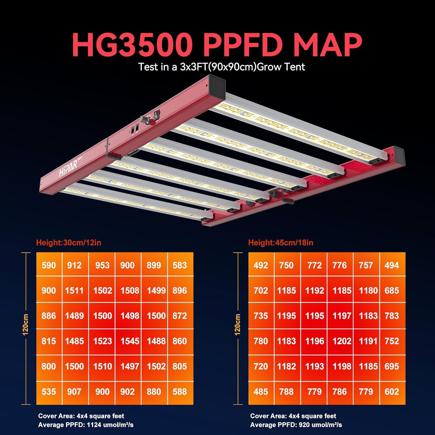 HIPAR HG-3500 LED Grow Light 350 watt Grow Light Foldable 6 Bars More Even PPFD & 0-10V Control & 100 Sets Daisy Chain in3x3 GrowTent