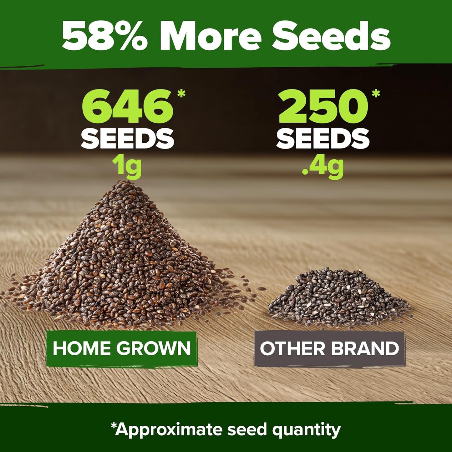 HOME GROWN White Sage Seeds 646 Pack 𝗡𝗢𝗡-𝗚𝗠𝗢, 𝗨𝗦𝗔-𝗦𝗢𝗨𝗥𝗖𝗘𝗗 Heirloom Seeds - Grow Aromatic Sage Plants for Your Herb Seeds Garden with Sage for Planting Outdoor or Indoor (Salvia apiana)