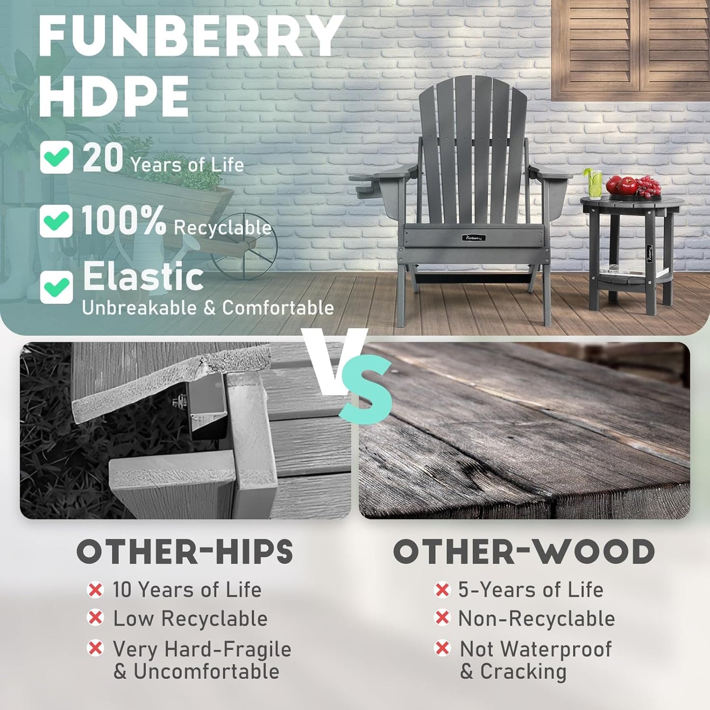 FUNBERRY Outdoor Adirondack Side Table, 2-Tier Patio End Tables, HDPE All Weather for Outside