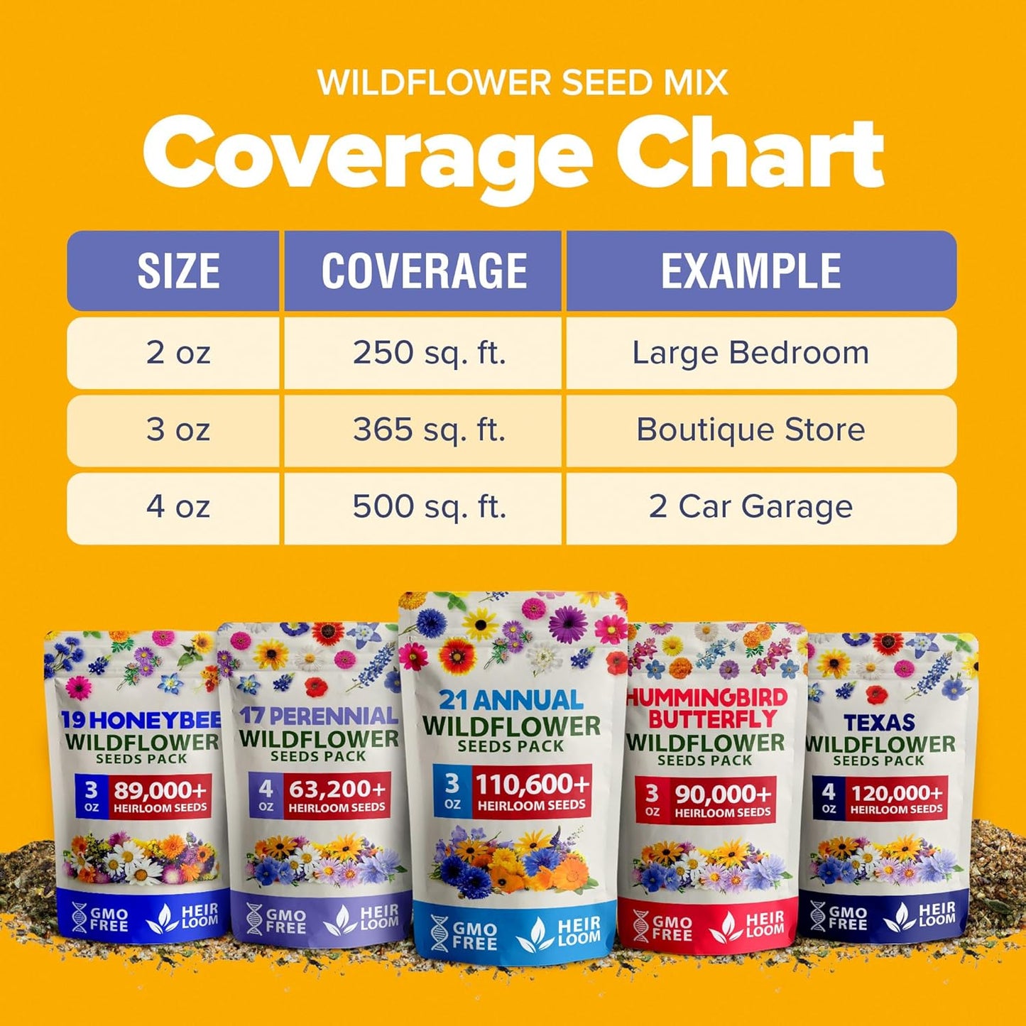 HOME GROWN Wildflower Seeds Mix - 110,600+ Seeds, 21 Varieties, Non-GMO Wild Flower Seeds for Planting, Annual Flowers, Butterfly Garden, Pollinator Seed Mix