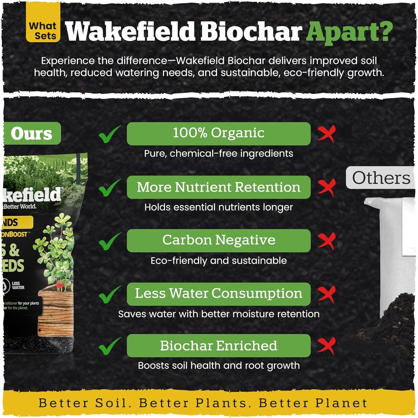 Wakefield Biochar Blend with CarbonBoost™ Technology – Enhanced Water & Nutrient Retention for Raised Bed Garden Soil - Ultimate Organic Potting Soil Mix for Vegetables, Gardens and Houseplants - 2qt