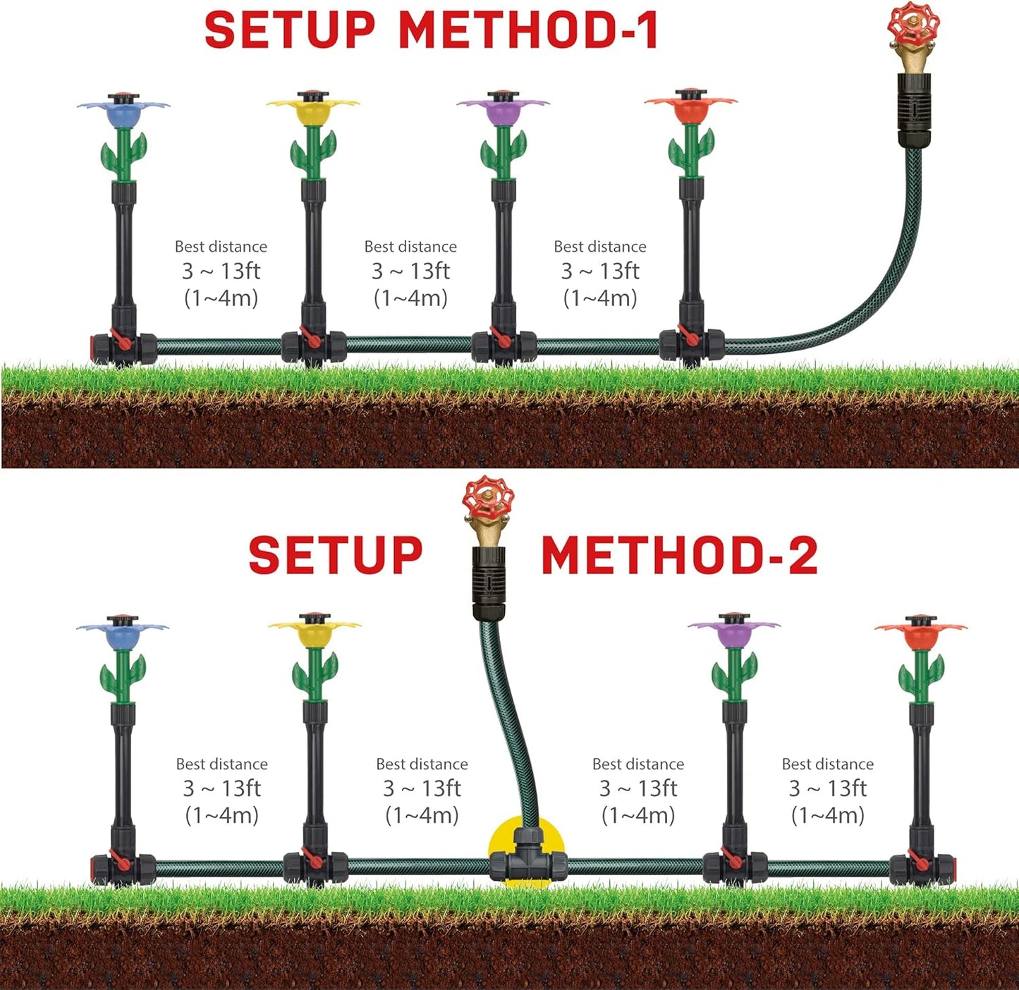 Eden 97065 Daisy Above-Ground 50 Ft Garden Hose and Sprinkler System, DIY Plant Watering Set