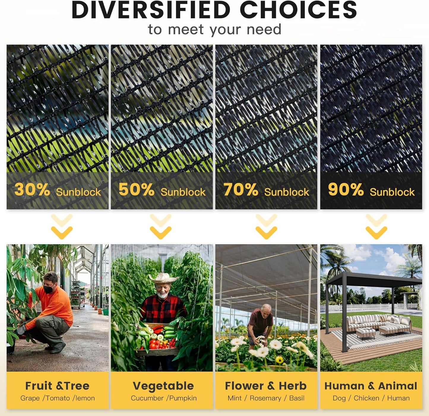 VICLLAX 30% Shade Cloth, 4x23FT Durable Black Mesh Trap with Every 3 FT Grommet, Sun Shade Fabric Netting for for Plants Cover, Greenhouse, Chicken Coop, Barn Kennel, Garden Patio