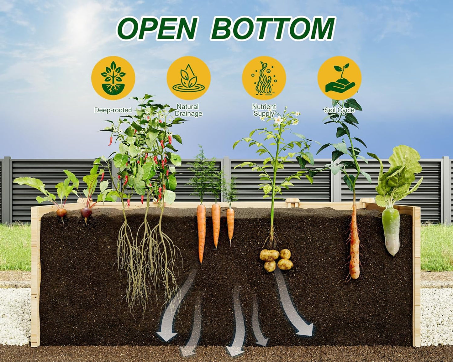 AMERLIFE U-Shaped Raised Garden Bed, 7.5Wx15Dx1.6H Free Combination Outdoor Wooden Raised Garden Bed Planter with 19.6" Depth Planter Box